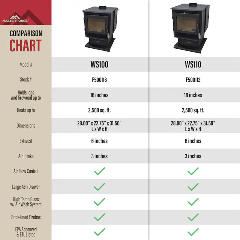 2500-Sq Ft Heating Area Firewood and Fire Logs Wood Stove (EPA Approved)